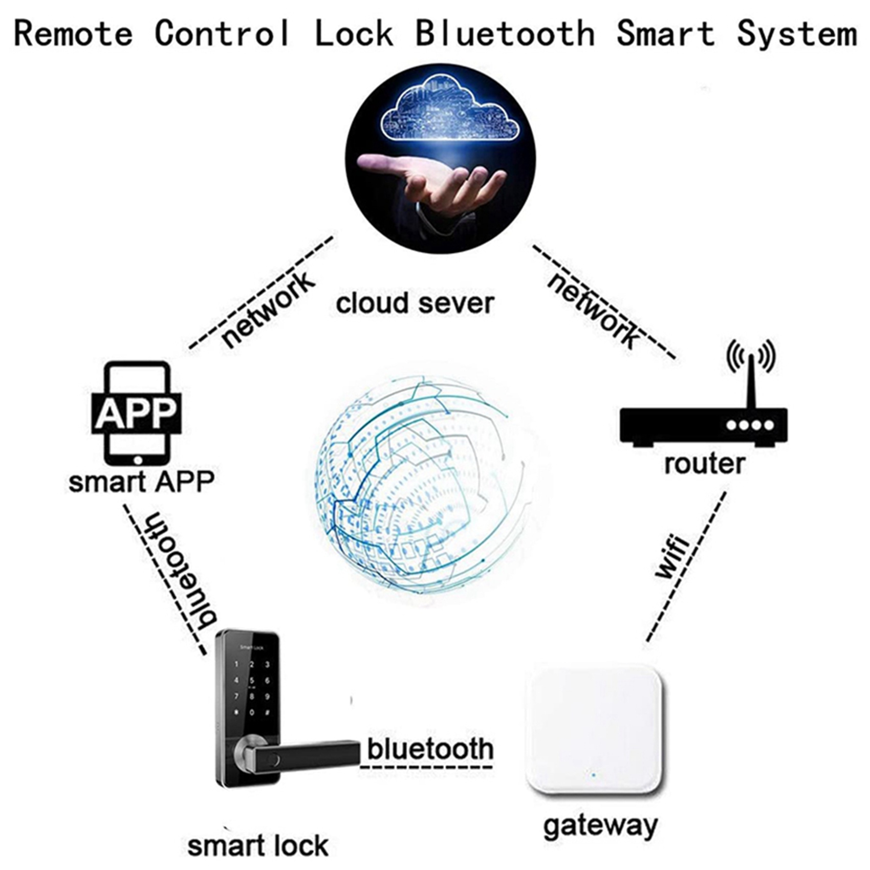 Election Electronics & Gadgets Store Woocommerce Theme - ELECT-2X Bluetooth Wi-Fi шлюз с функцией